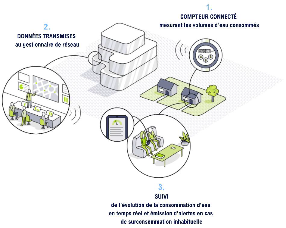 compteur_communicant